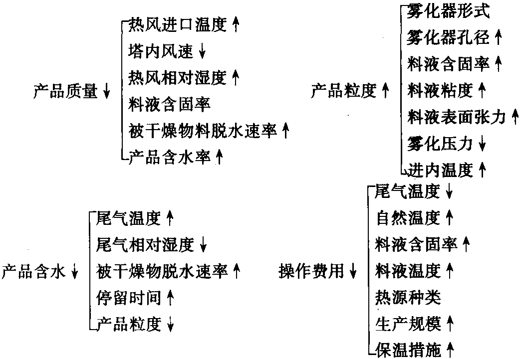 2.3.3 設(shè)計(jì)程序